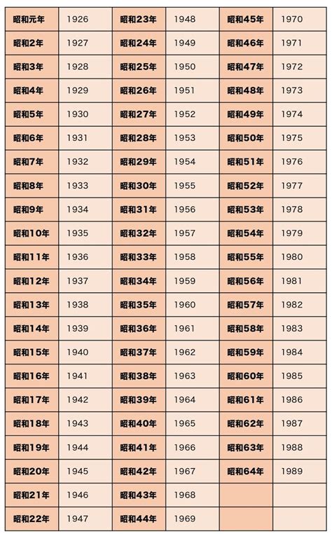 20 年|西暦・和暦・年齢などの変換早見表 